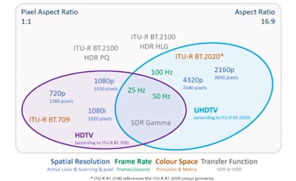 UHD Ecosistema (Fuente: IRT/EBU)