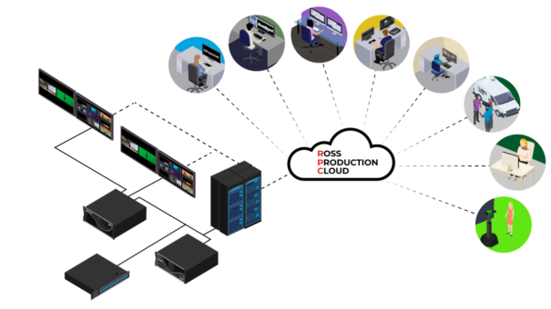 Ross Production Cloud