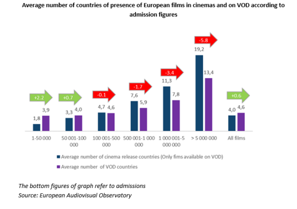 Observatorio Europeo del Audiovisual