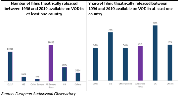 Observatorio Europeo del Audiovisual