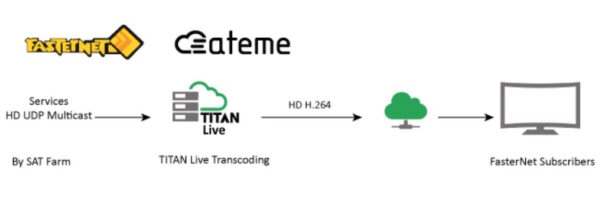 Ateme Titan en FasterNet