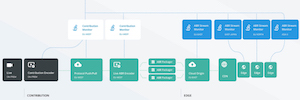 Telestream renombra su servicio de monitorización como Cloud Stream Monitor