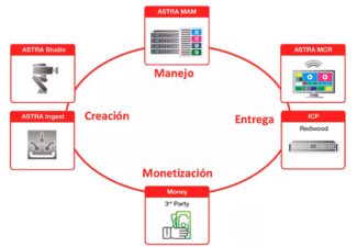 Soluciones Aveco