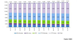 Evolución banda ancha fija (Fuente: CNMC)