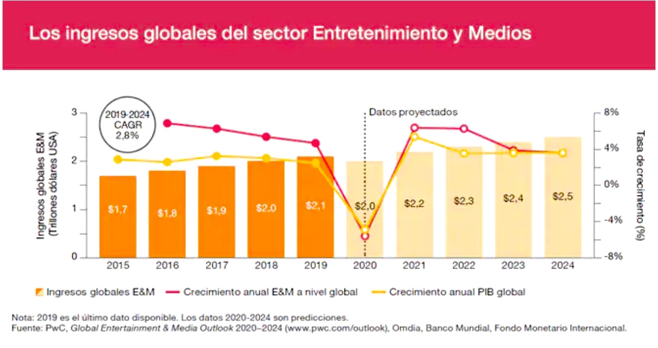 REVISTAS DIGITALES Y PODCASTS DE CINE Y ENTRETENIMIENTO: ¿POR QUÉ