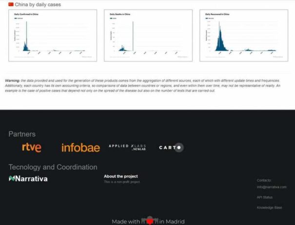 Proyecto COVID-19 Tracking, de Narrativa y RTVE