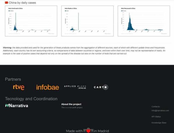 Proyecto COVID-19 Tracking, de Narrativa y RTVE