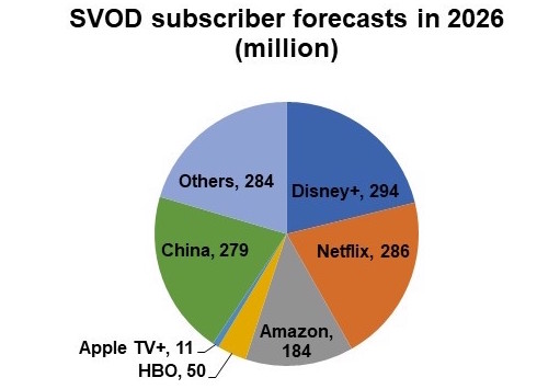 Cancelar Netflix y plataformas SVOD