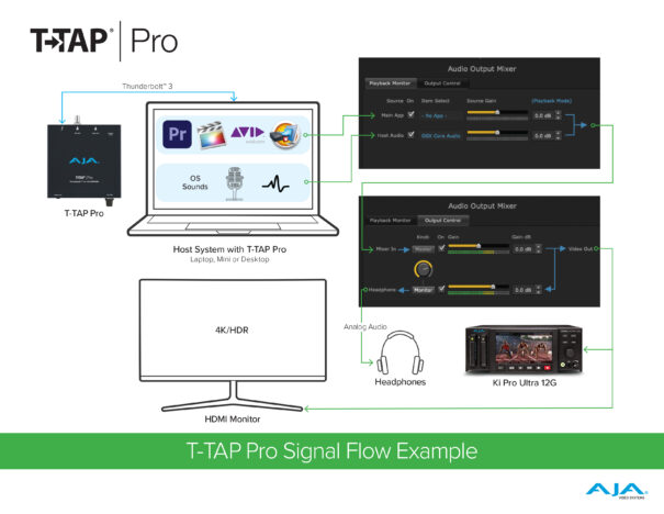 AJA T-TAP Pro 