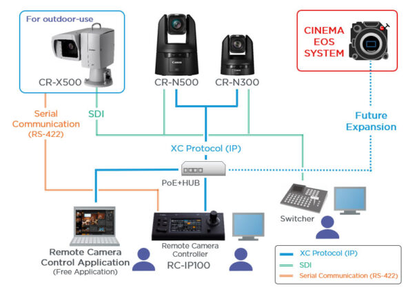 Diagrama Canon Cámara Remota