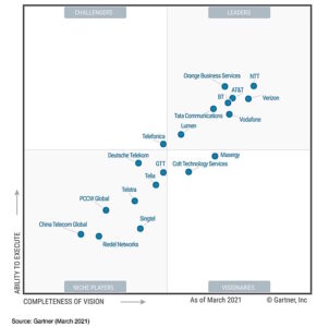 Cuadrante Mágico de Gartner Servicios de Red incluye Riedel Networks