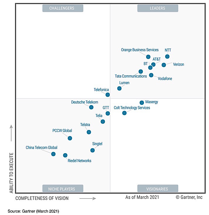 Gartner Magic Quadrant Nac Sexiz Pix