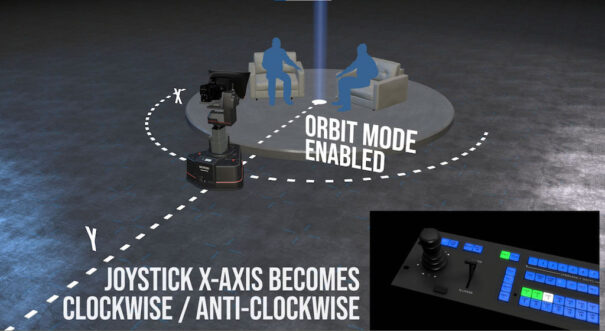 Shotoku Orbit