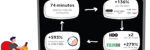 Así ha cambiado la pandemia el consumo de televisión en Vodafone Tv