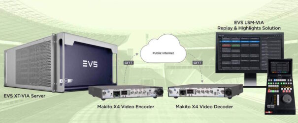 Esquema repetición remota Haivision - EVS