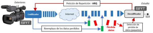 JVC Connected Cam SRT