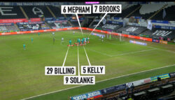 Ross Video Piero Swansea