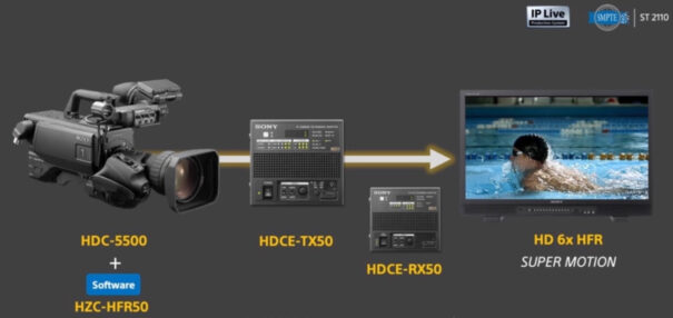Sony HDCE-TX50
