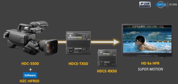 ソニー HDCE-TX50