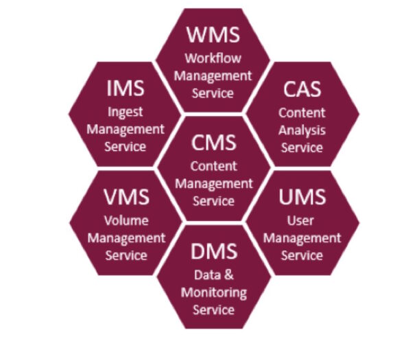 Sony Media Solutions Toolkit