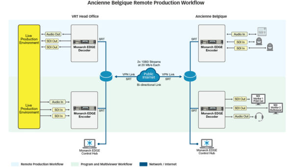 VRT Matrox Monarch Edge workflow