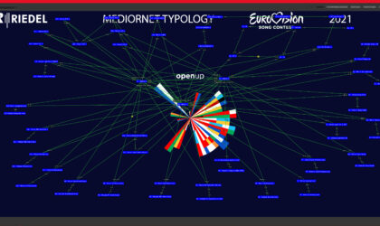 Eurovisión MediorNet mapa. (Foto: Jakob Refer / Riedel)