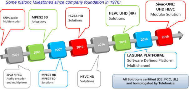 Sapec Evolution