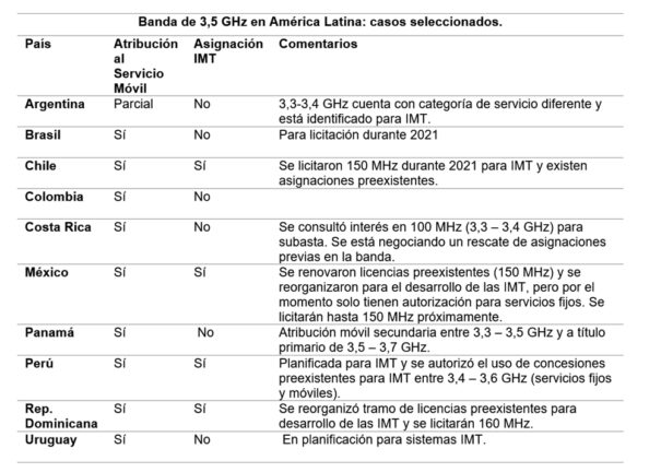 5G Americas - 3 5 GHz Latinoamerica