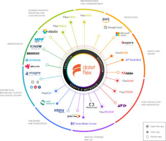 Dalet Flex - Integración con terceros