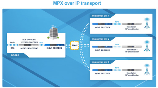 Digigram Iqoya X Link MPX - MPX over IP