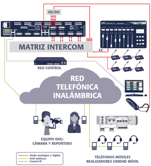 Esquema comunicaciones Telemadrid