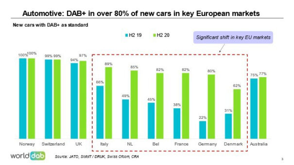 Informe worlddab 2021