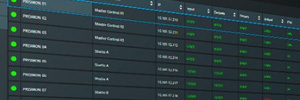 Prismon, el sistema de multipantalla de Rohde & Schwarz, ya ofrece control centralizado