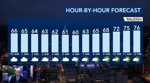 WRAL TV Ross Video - Forecast