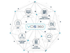Harmonic VOS - Esquema