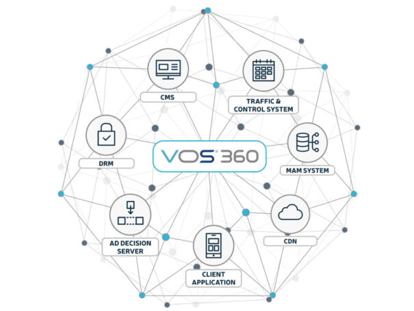 Harmonic VOS - Esquema