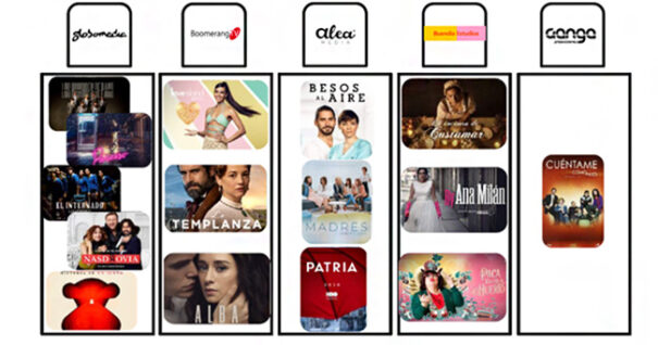 Informe GECA 2021 - Porcentaje productoras estrenos ficción