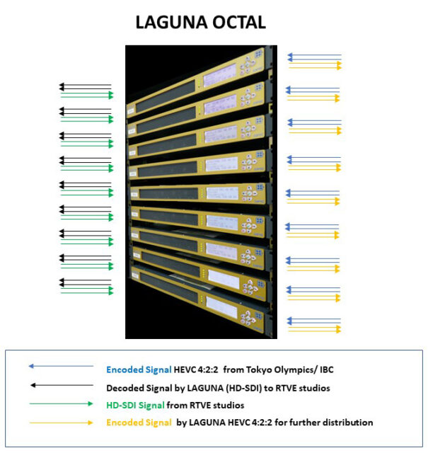 RTVE - Sapec Laguna Octal