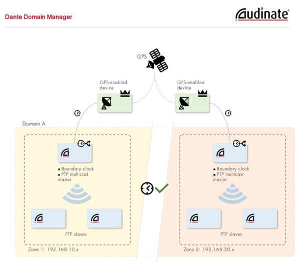 Audinate - Dante - Peacekeeper Elite - Esquema