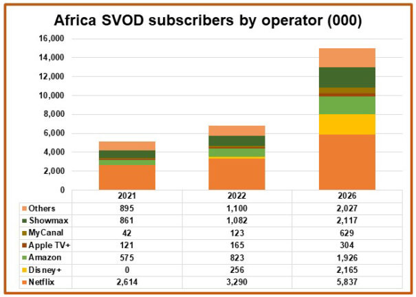 Digital TV Research - Africa SVOD 2021