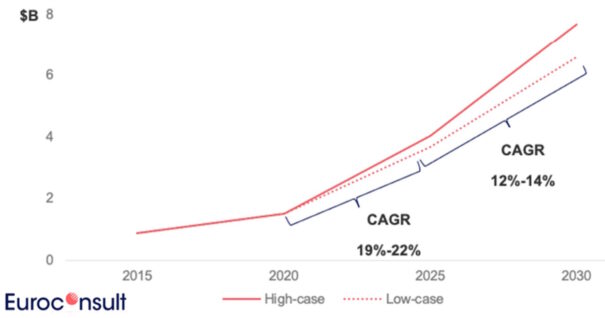 Prospects for In-Flight Entertainment & Connectivity (IFEC) 2021