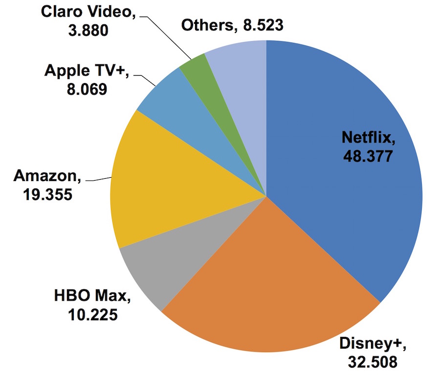 Netflix to lose SVOD revenues in Latin America – Digital TV Research