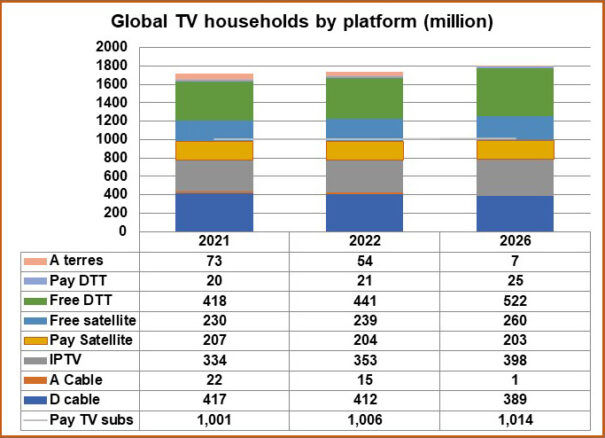 IPTV - Cabo - Pesquisa de TV Digital