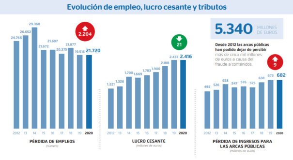 Observatorio de la Piratearía 2020 - Empleo