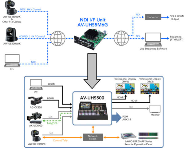 Panasonic AV-UHS5M6G NDI