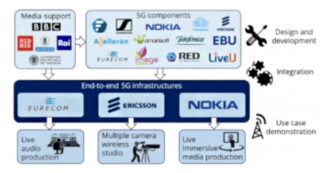 4K-HDR Summit - Nokia - 5G Records