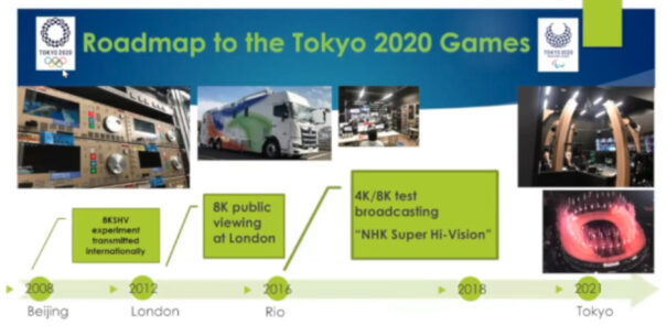 Tokio 2020 - NHK - Roadmap