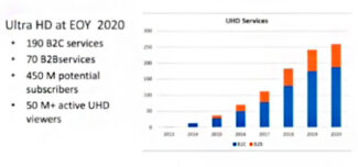 UHD 2020 - Ultra HD Forum - 4K-HDR Summit