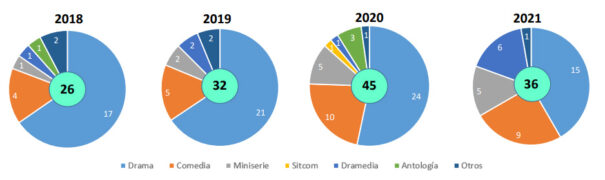 Ficcion España GECA - Teleformat