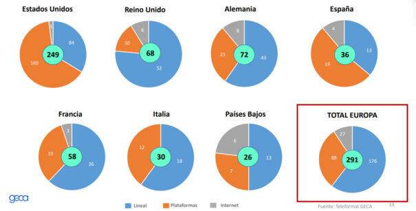 Ficción Europa GECA - Teleformat - Lineal - Plataformas